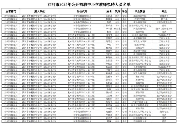 邢台开发区招聘哪些岗位？-图3