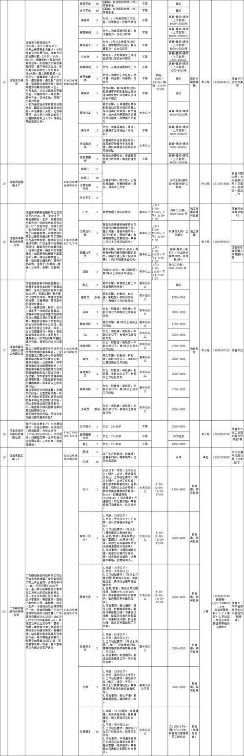 永年最新招聘有哪些岗位和要求?-图3 永年最新招聘有哪些岗位和要求?-图3