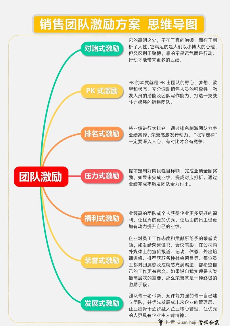 HR如何有效回答公司激励机制?-图2 HR如何有效回答公司激励机制?-图2