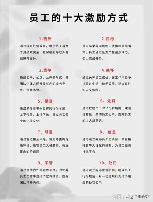 HR如何有效回答公司激励机制?-图3 HR如何有效回答公司激励机制?-图3