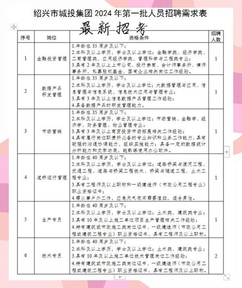 城投物业招聘，哪些岗位在招？-图2