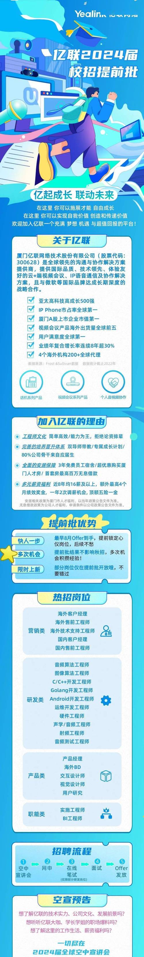 亿联招聘，有哪些岗位在招？-图1