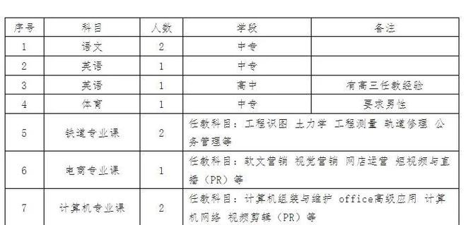 肃宁招聘信息网有哪些岗位信息？-图3