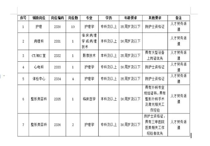 安徽省医院招聘何时开始报名?-图1 安徽省医院招聘何时开始报名?-图1