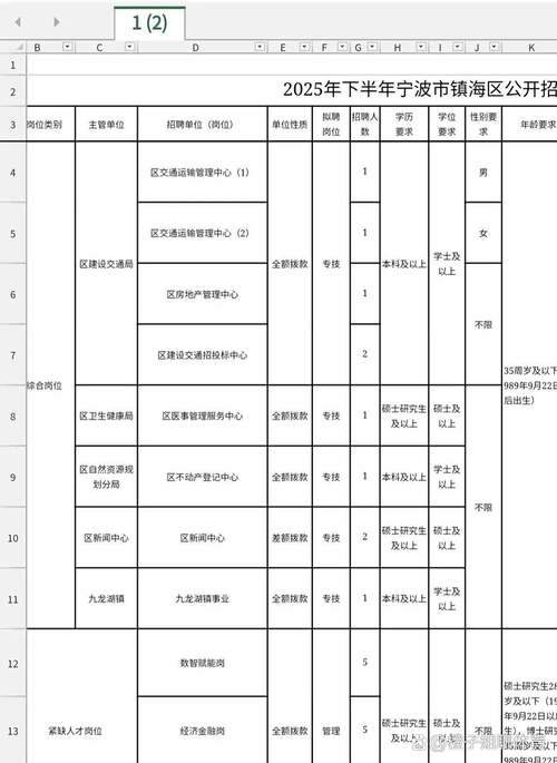 宁波镇海最新招聘有哪些岗位？-图1