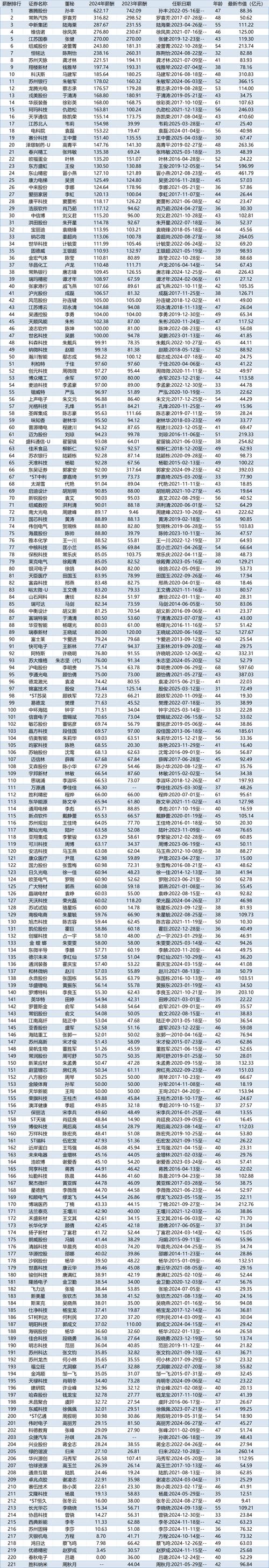 苏州人力资源公司哪家强?-图2 苏州人力资源公司哪家强?-图2