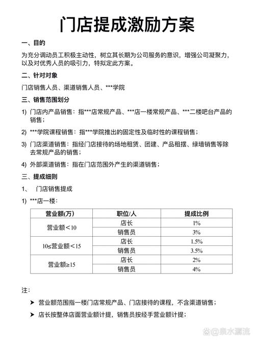 有限公司业务提成方案如何科学制定？-图1