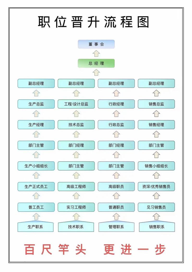大公司最快多久能当上主管？-图1