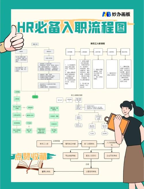 二次入职新项目，工作衔接如何顺畅？-图1
