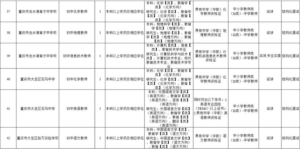 大足教师招聘何时开始?报名条件有哪些?-图1 大足教师招聘何时开始?报名条件有哪些?-图1