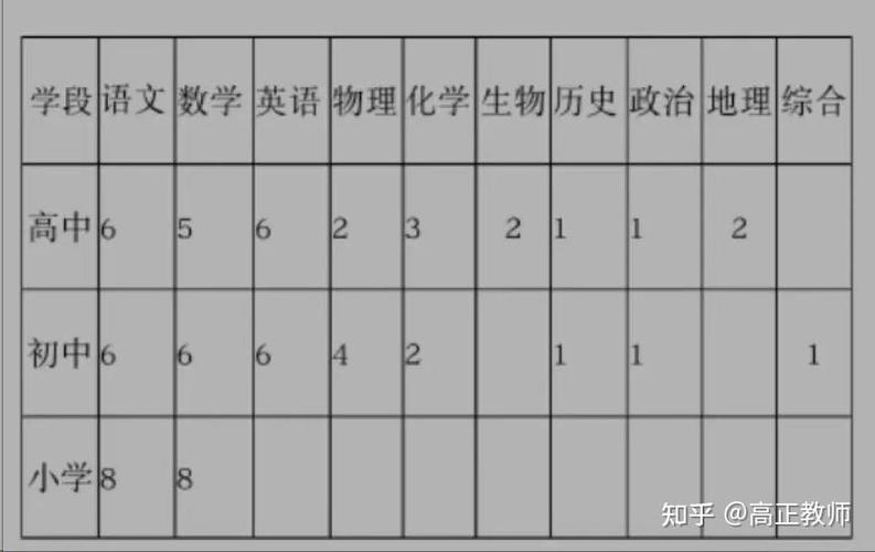 大足教师招聘何时开始?报名条件有哪些?-图2 大足教师招聘何时开始?报名条件有哪些?-图2