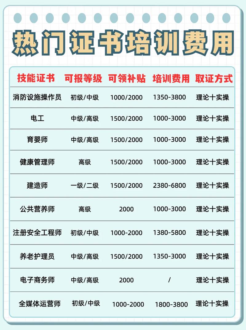 试用期公司培训收费合法吗？-图3