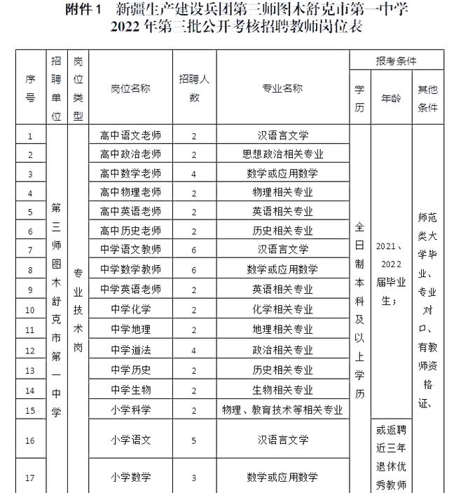 新疆教师招聘何时开始？条件有哪些？-图2