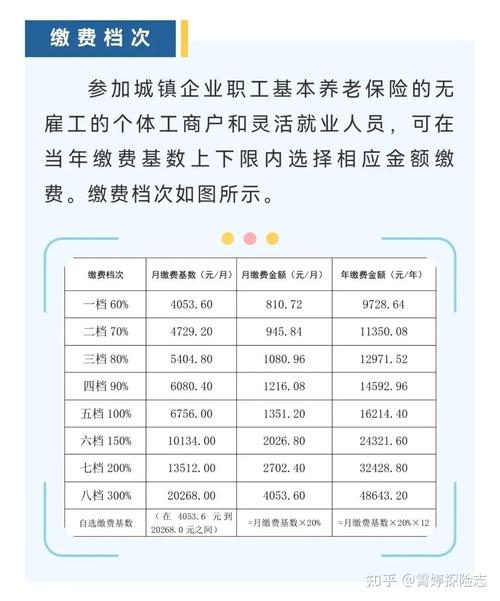 代缴社保有效吗？风险何在？-图2
