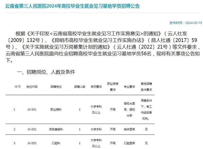 云南省医院招聘-图1 云南省医院招聘-图1