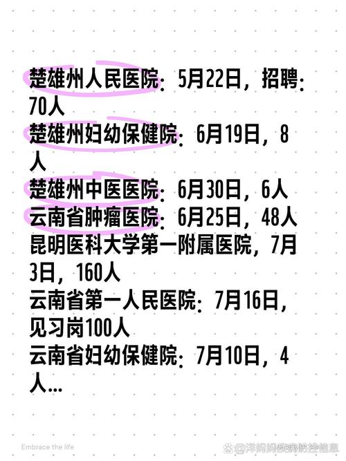 云南省医院招聘-图2 云南省医院招聘-图2