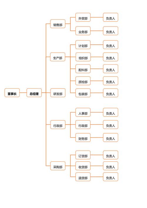 如何快速精准查清公司人才结构？-图3