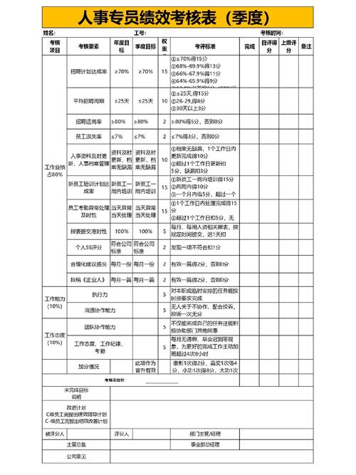 公司行政人事绩效考核表如何科学制定?-图1 公司行政人事绩效考核表如何科学制定?-图1