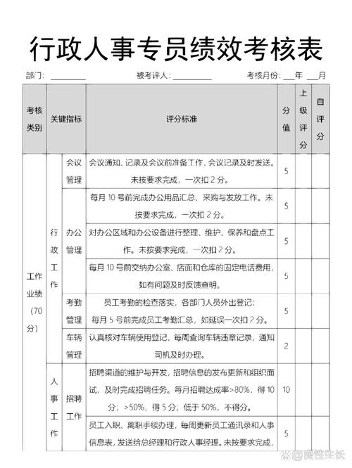 公司行政人事绩效考核表如何科学制定?-图2 公司行政人事绩效考核表如何科学制定?-图2