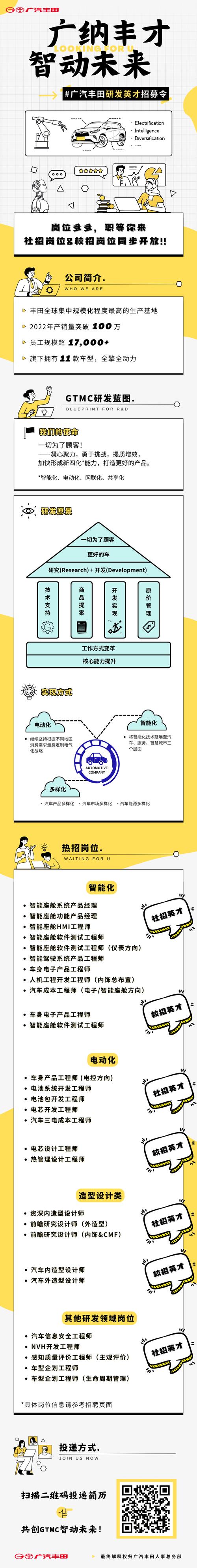 广州丰田招聘哪些岗位？-图1