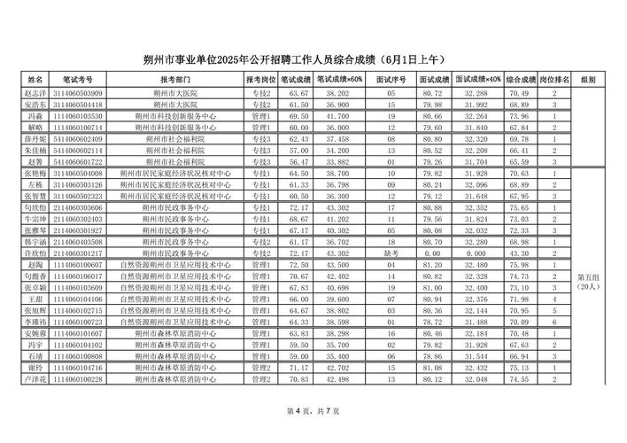 朔州煤矿招聘，有哪些岗位和要求？-图3