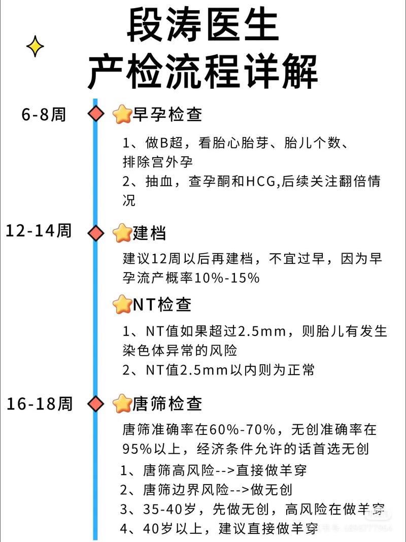 公司体检后一周孕检，结果会受影响吗？-图1