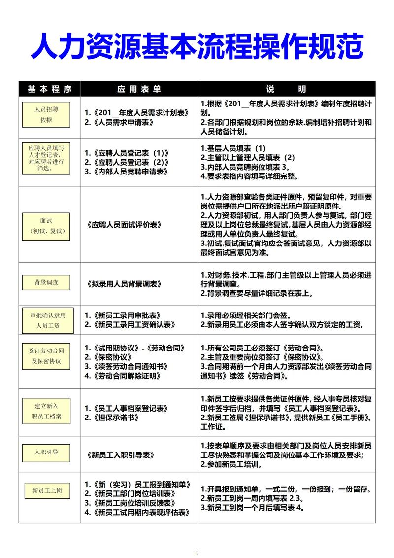 人力资源公司具体是做什么的？-图2