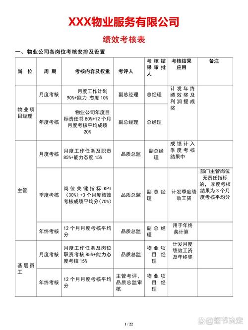 公司单方宣布业绩考核，员工权益如何保障？-图1
