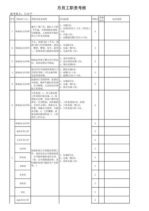 公司单方宣布业绩考核，员工权益如何保障？-图2
