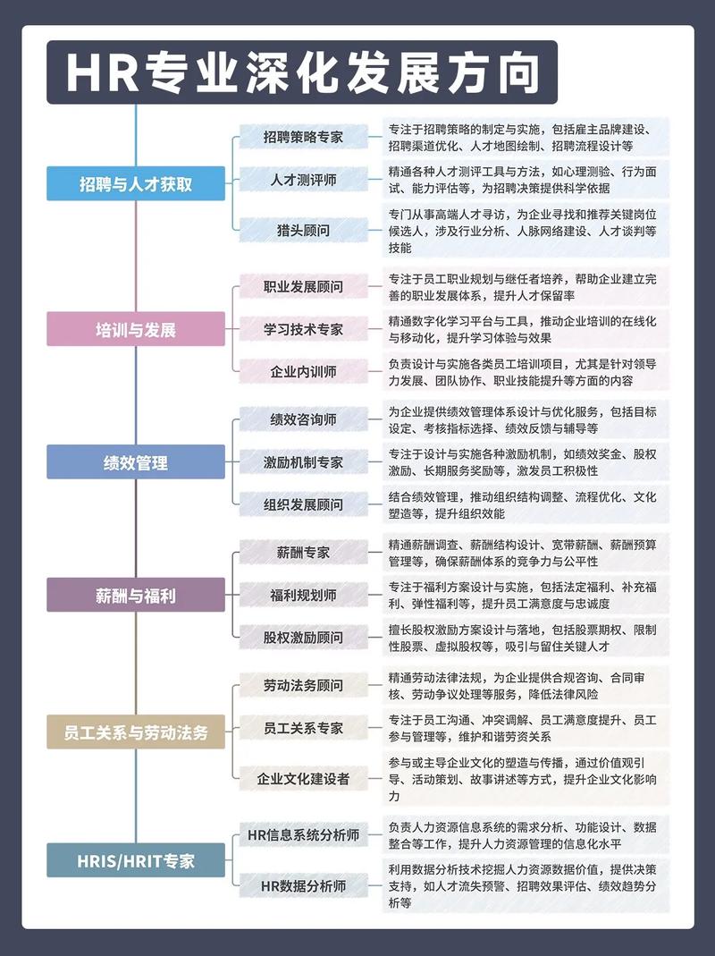 战略型HR如何助力公司发展?-图2 战略型HR如何助力公司发展?-图2