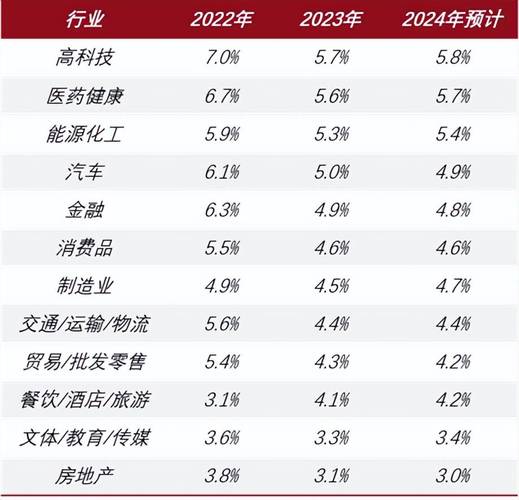 公司半年离职率多少算正常?-图1 公司半年离职率多少算正常?-图1