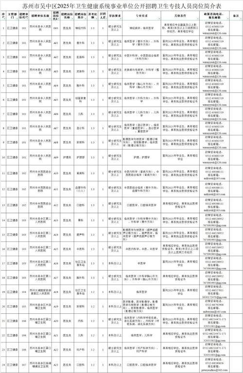 吴中招聘有哪些岗位？薪资待遇如何？-图1