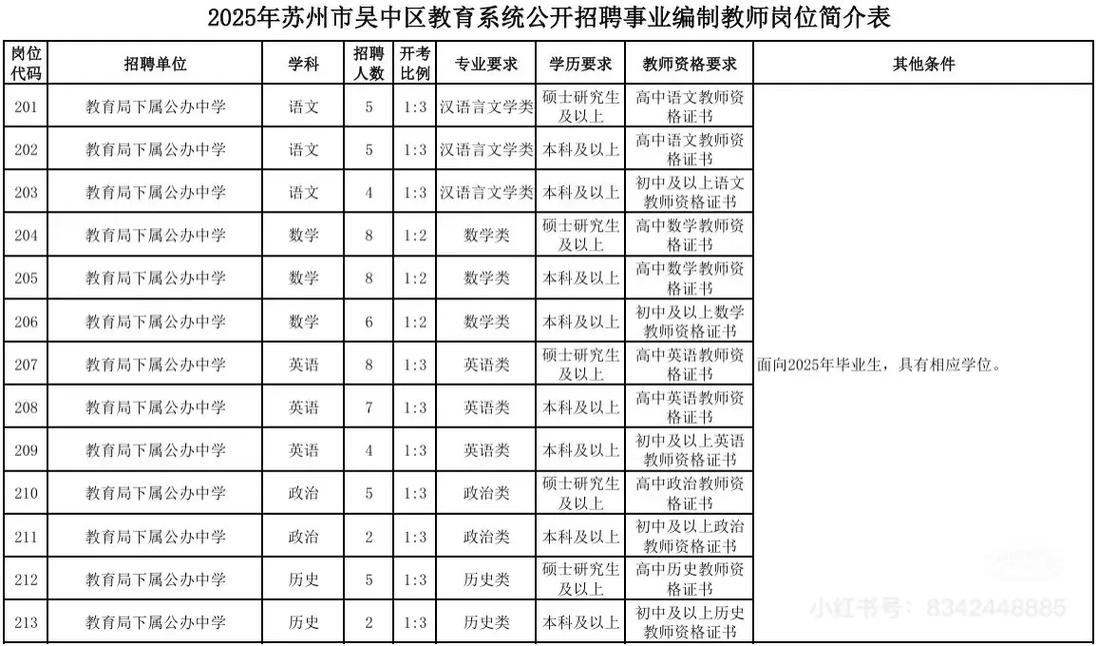 吴中招聘有哪些岗位？薪资待遇如何？-图3