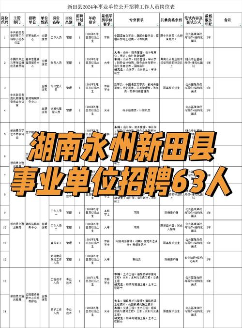 新田招聘网有哪些岗位适合你？-图1