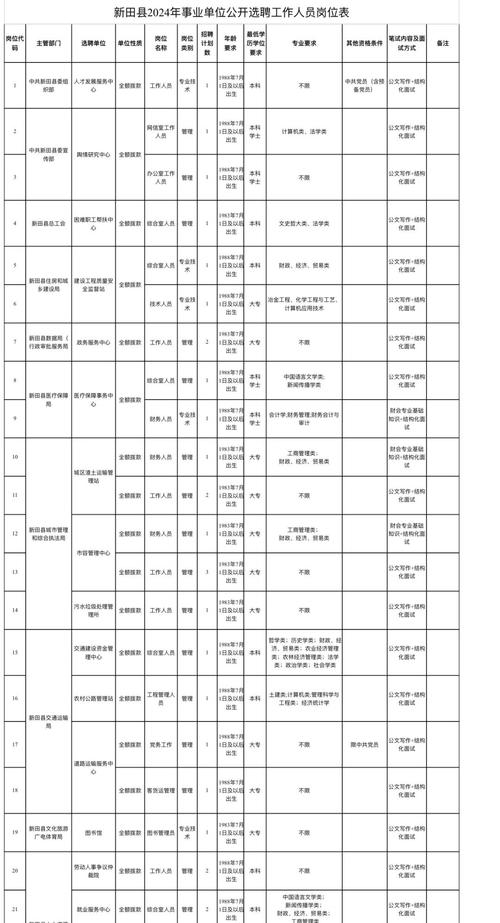 新田招聘网有哪些岗位适合你？-图3