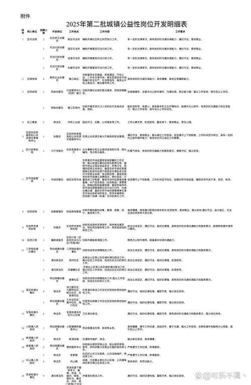 资阳雁江区招聘什么岗位？要求多少？-图2