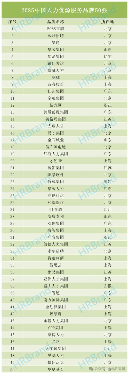 人力资源板块有哪些上市公司？-图3