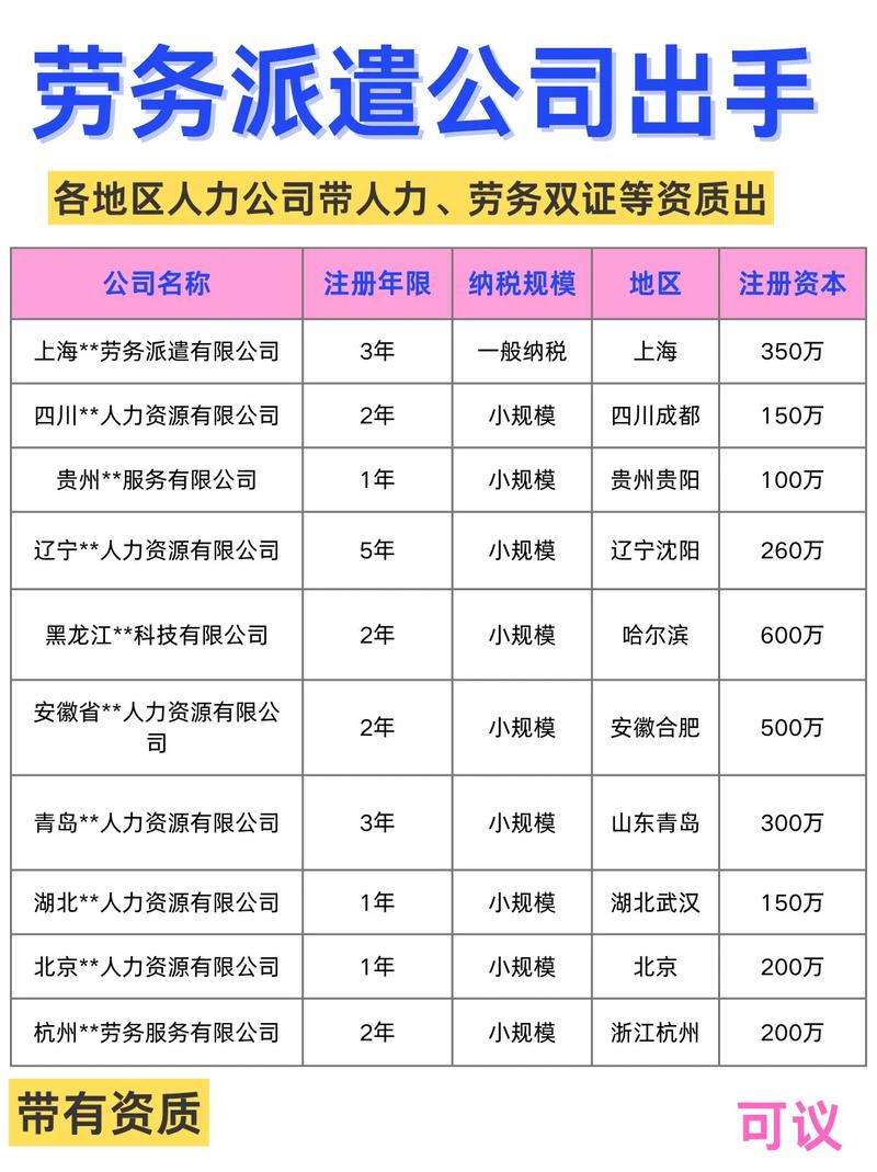 劳务派遣公司名称有何规定或要求？-图2