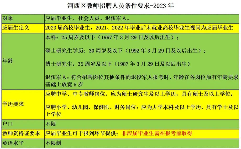 天津教师招聘公告何时发布？-图2
