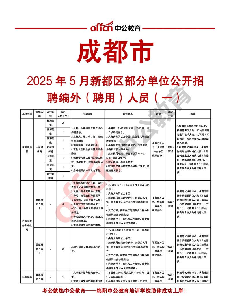新都医院招聘，有哪些岗位和要求？-图3