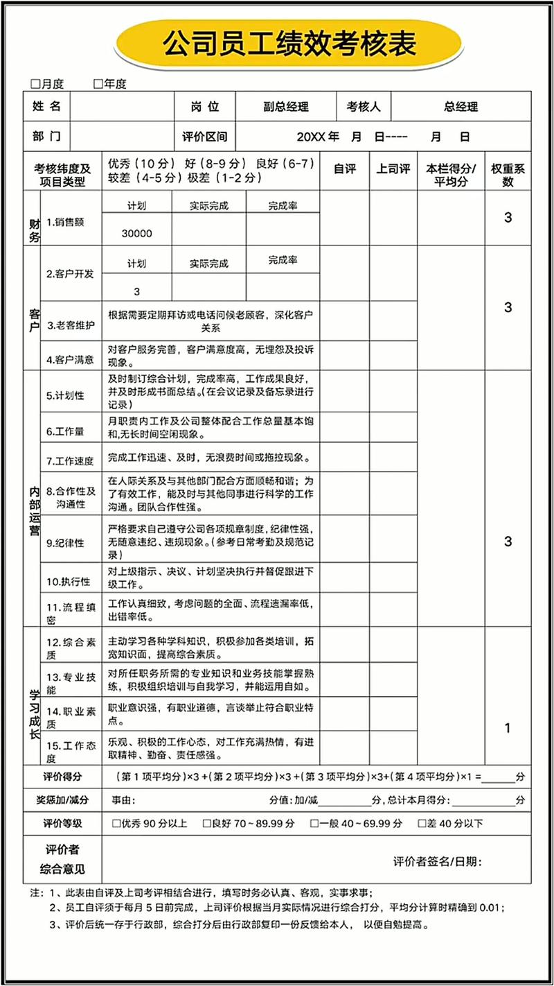国内十大公司绩效如何评估？-图3