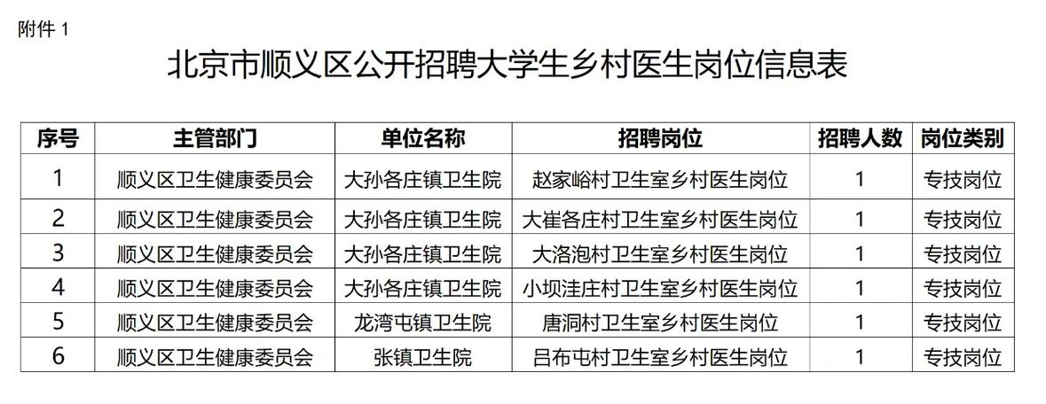 顺义医院招聘，有哪些岗位要求？-图1