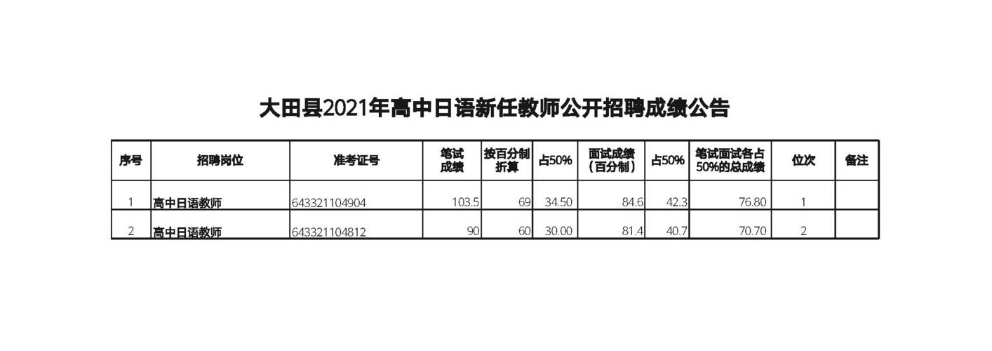 高中日语老师招聘有何要求？-图2