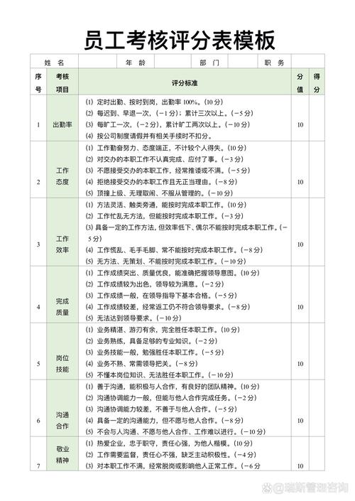 分公司各部门考核表如何科学制定？-图2