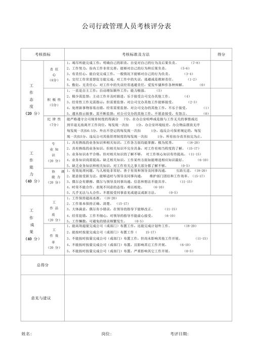 分公司各部门考核表如何科学制定？-图3