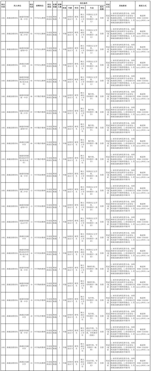 漳浦司机招聘,待遇如何?-图1 漳浦司机招聘,待遇如何?-图1