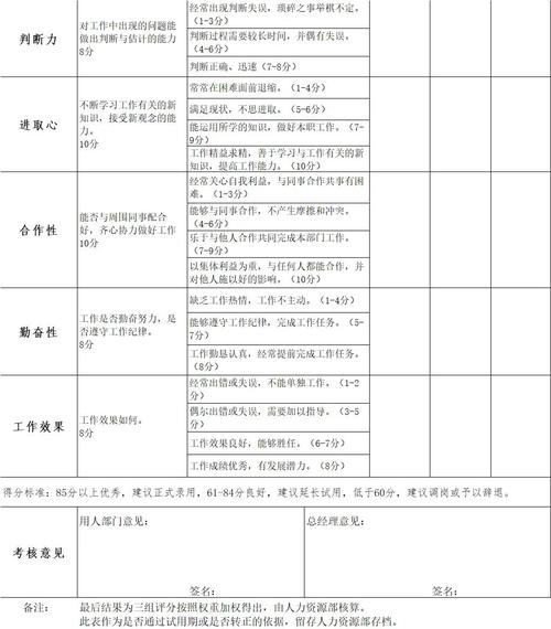 试用期考核能设吗？-图1