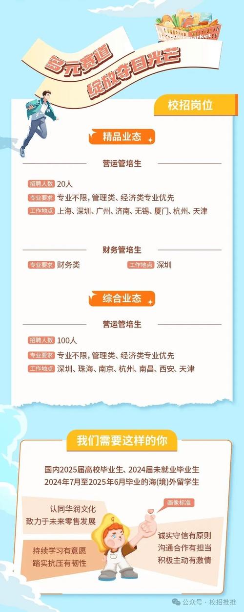 华润集团招聘信息有哪些岗位?-图3 华润集团招聘信息有哪些岗位?-图3