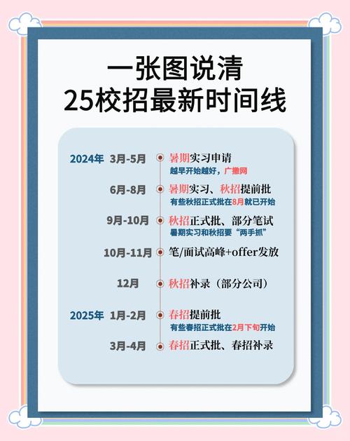 校园招聘时间表何时更新？-图1