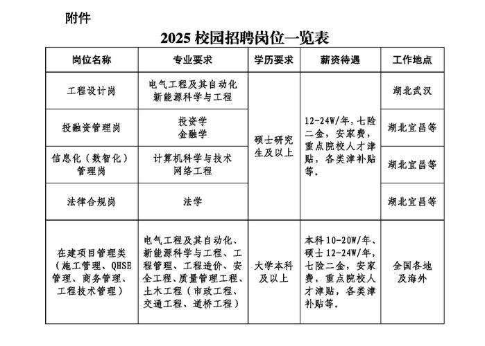 校园招聘时间表何时更新？-图2